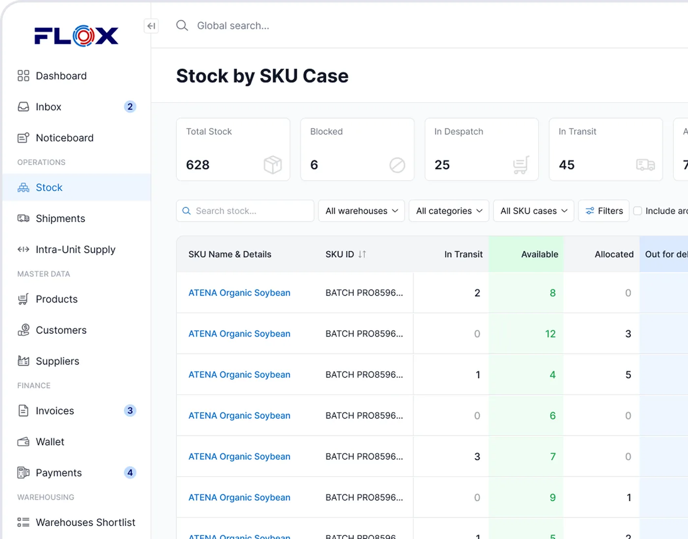 FLOX SKU Management