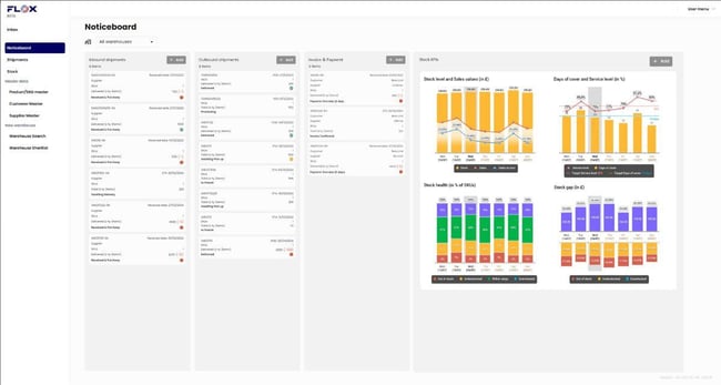 Unified Operations Hub _ FLOX